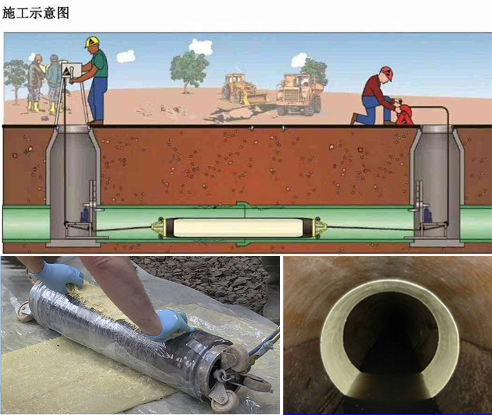 芗城管道局部点状修复